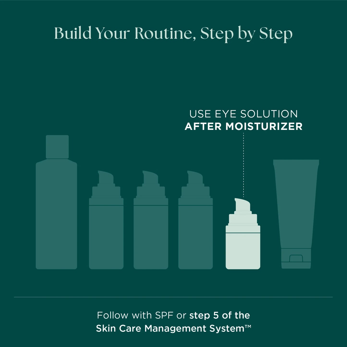 Age Intervention® Eye Cream